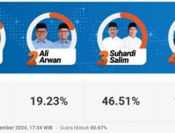 SDK-JSM Unggul di Hitung Cepat Pilkada Sulbar